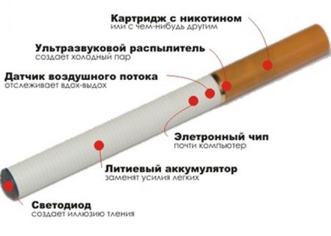 Ученые оценили электронные сигареты